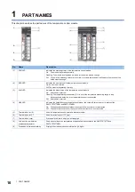 Предварительный просмотр 18 страницы Mitsubishi MELSEC iQ-R series User Manual