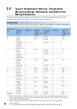 Предварительный просмотр 22 страницы Mitsubishi MELSEC iQ-R series User Manual