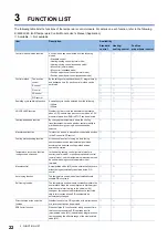 Предварительный просмотр 24 страницы Mitsubishi MELSEC iQ-R series User Manual