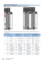 Предварительный просмотр 32 страницы Mitsubishi MELSEC iQ-R series User Manual