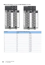 Предварительный просмотр 38 страницы Mitsubishi MELSEC iQ-R series User Manual