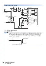 Предварительный просмотр 42 страницы Mitsubishi MELSEC iQ-R series User Manual