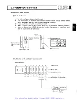 Предварительный просмотр 15 страницы Mitsubishi MELSEC-K Instruction Manual