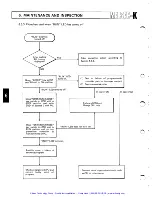 Предварительный просмотр 88 страницы Mitsubishi MELSEC-K Instruction Manual