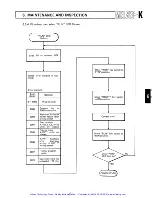 Предварительный просмотр 89 страницы Mitsubishi MELSEC-K Instruction Manual