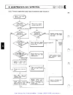 Предварительный просмотр 90 страницы Mitsubishi MELSEC-K Instruction Manual