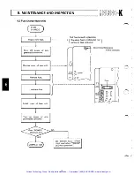 Предварительный просмотр 94 страницы Mitsubishi MELSEC-K Instruction Manual