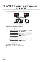 Preview for 22 page of Mitsubishi MELSEC L Series User Manual