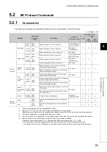 Preview for 35 page of Mitsubishi MELSEC L Series User Manual