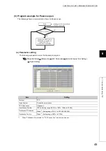 Preview for 47 page of Mitsubishi MELSEC L Series User Manual