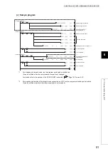 Preview for 53 page of Mitsubishi MELSEC L Series User Manual