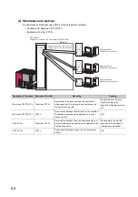 Preview for 54 page of Mitsubishi MELSEC L Series User Manual