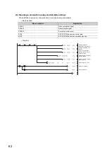 Preview for 64 page of Mitsubishi MELSEC L Series User Manual