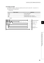 Preview for 67 page of Mitsubishi MELSEC L Series User Manual