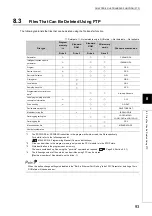 Preview for 95 page of Mitsubishi MELSEC L Series User Manual