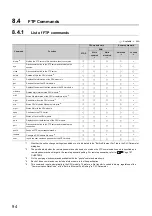 Preview for 96 page of Mitsubishi MELSEC L Series User Manual