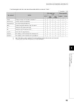 Preview for 97 page of Mitsubishi MELSEC L Series User Manual