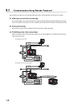 Preview for 110 page of Mitsubishi MELSEC L Series User Manual