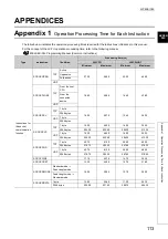 Preview for 115 page of Mitsubishi MELSEC L Series User Manual