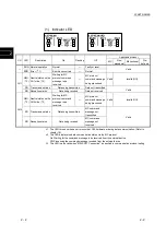 Предварительный просмотр 28 страницы Mitsubishi MELSEC LJ71C24 User Manual