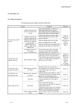 Предварительный просмотр 32 страницы Mitsubishi MELSEC LJ71C24 User Manual