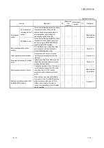 Предварительный просмотр 34 страницы Mitsubishi MELSEC LJ71C24 User Manual