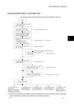 Предварительный просмотр 37 страницы Mitsubishi MELSEC LJ71C24 User Manual