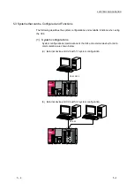 Предварительный просмотр 42 страницы Mitsubishi MELSEC LJ71C24 User Manual