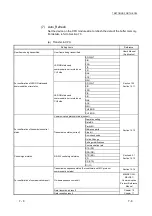 Предварительный просмотр 83 страницы Mitsubishi MELSEC LJ71C24 User Manual