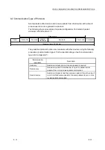 Предварительный просмотр 116 страницы Mitsubishi MELSEC LJ71C24 User Manual