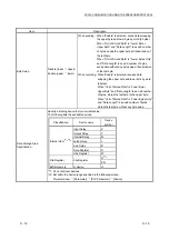 Предварительный просмотр 122 страницы Mitsubishi MELSEC LJ71C24 User Manual