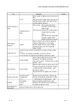 Предварительный просмотр 127 страницы Mitsubishi MELSEC LJ71C24 User Manual