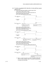 Предварительный просмотр 138 страницы Mitsubishi MELSEC LJ71C24 User Manual