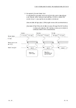 Предварительный просмотр 160 страницы Mitsubishi MELSEC LJ71C24 User Manual