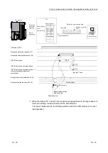 Предварительный просмотр 166 страницы Mitsubishi MELSEC LJ71C24 User Manual