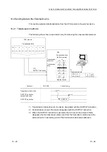 Предварительный просмотр 176 страницы Mitsubishi MELSEC LJ71C24 User Manual