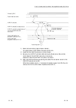 Предварительный просмотр 180 страницы Mitsubishi MELSEC LJ71C24 User Manual