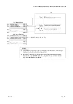 Предварительный просмотр 182 страницы Mitsubishi MELSEC LJ71C24 User Manual