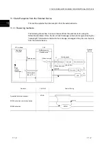 Предварительный просмотр 188 страницы Mitsubishi MELSEC LJ71C24 User Manual