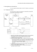 Предварительный просмотр 201 страницы Mitsubishi MELSEC LJ71C24 User Manual