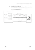 Предварительный просмотр 204 страницы Mitsubishi MELSEC LJ71C24 User Manual