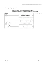 Предварительный просмотр 205 страницы Mitsubishi MELSEC LJ71C24 User Manual