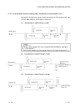 Предварительный просмотр 212 страницы Mitsubishi MELSEC LJ71C24 User Manual