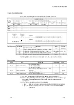 Предварительный просмотр 218 страницы Mitsubishi MELSEC LJ71C24 User Manual