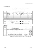 Предварительный просмотр 222 страницы Mitsubishi MELSEC LJ71C24 User Manual