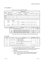 Предварительный просмотр 238 страницы Mitsubishi MELSEC LJ71C24 User Manual