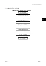 Предварительный просмотр 253 страницы Mitsubishi MELSEC LJ71C24 User Manual