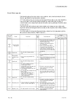 Предварительный просмотр 288 страницы Mitsubishi MELSEC LJ71C24 User Manual