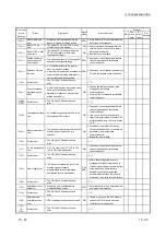 Предварительный просмотр 289 страницы Mitsubishi MELSEC LJ71C24 User Manual