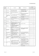 Предварительный просмотр 290 страницы Mitsubishi MELSEC LJ71C24 User Manual